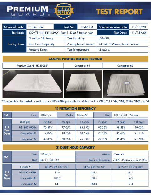 Premium Guard® HD Cabin Air Filter Test