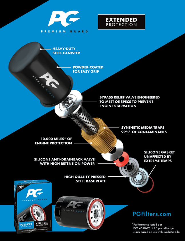 Premium Guard Extended Life Oil Filters Flyer – Exploded Canister with Annotations