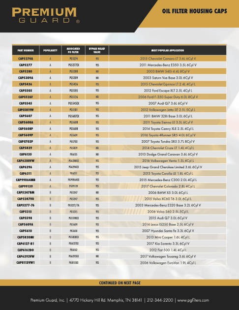 Premium Guard® Oil Filter Caps Buyer’s Guide – Full List